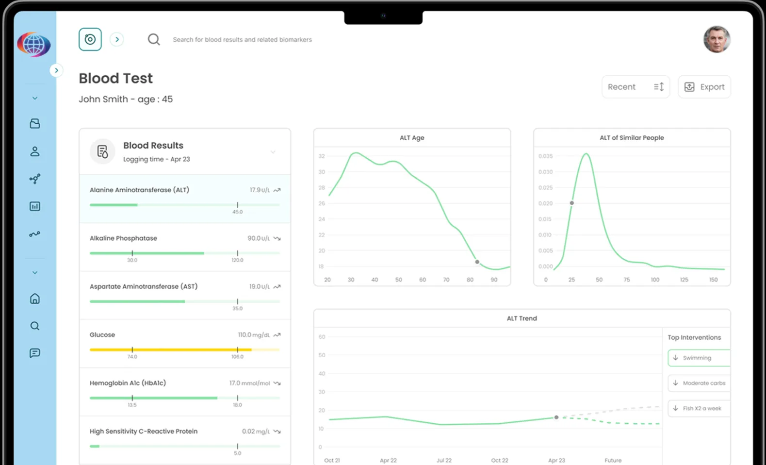 ISSCA AI Platform Dashboard – Blood Test Analysis