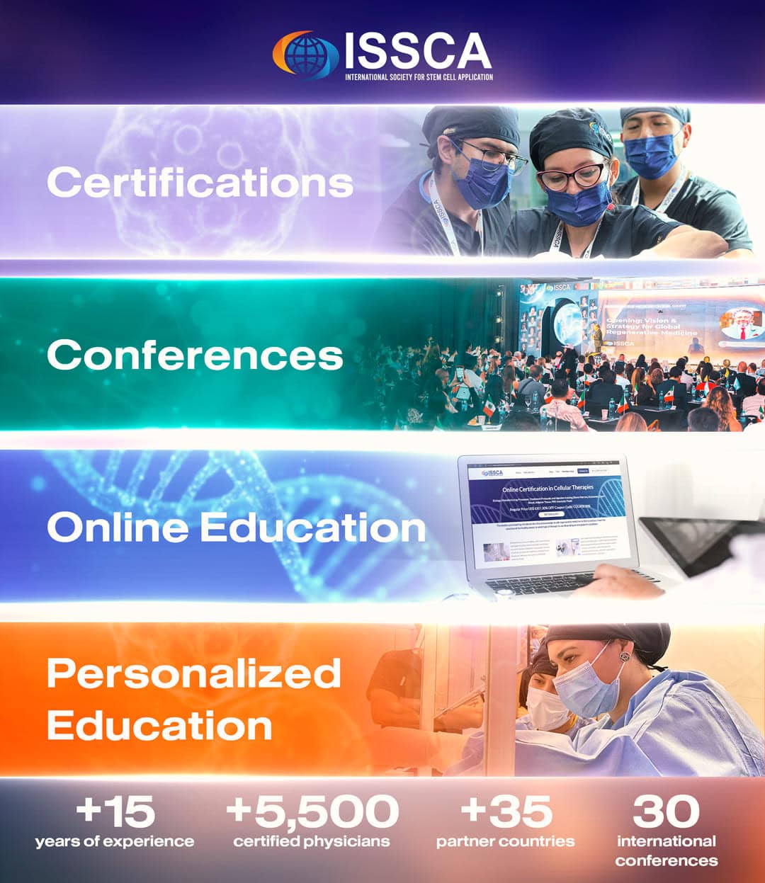 ISSCA-aanbod verticaal