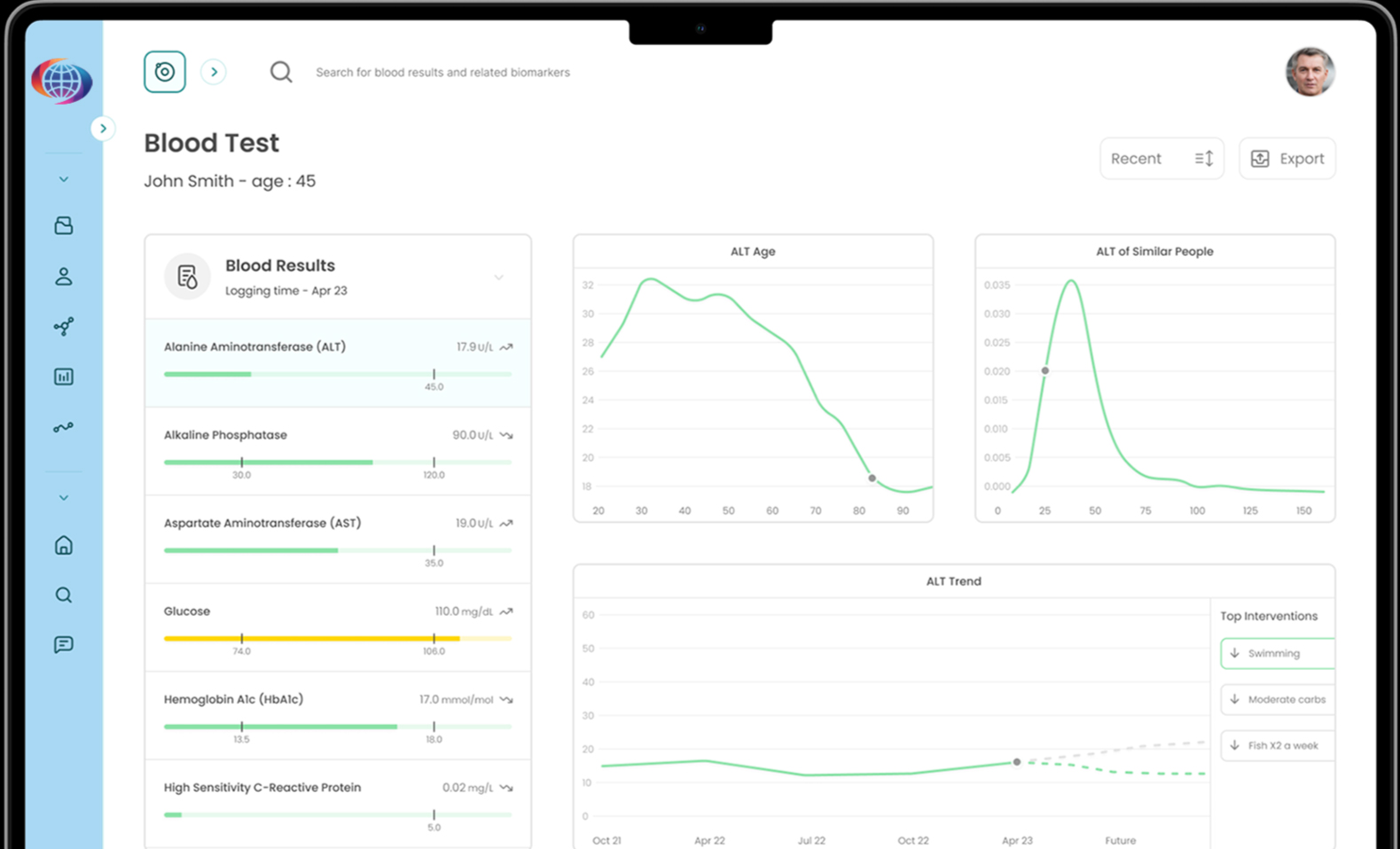 ISSCA AI Platform Dashboard – Blood Test Analysis